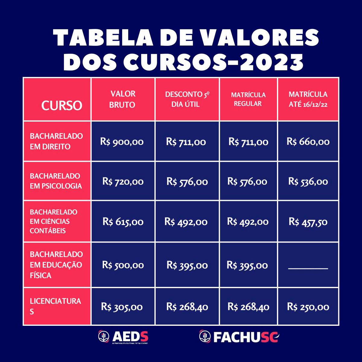 Quanto custa e quanto tempo dura uma faculdade de Direito?